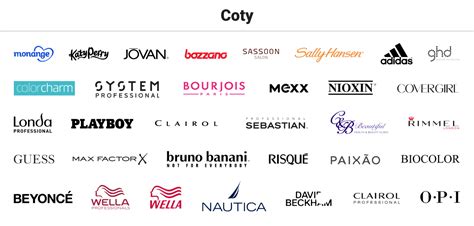 who owns coty brands